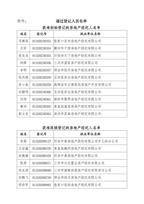关于审核通过2023年第二十六批河北省房地产经纪专业人员登记公告