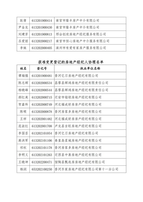 关于审核通过2023年第十九批河北省房地产经纪专业人员登记公告