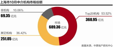 房产经纪求变 布局多元产业链 手机新浪网